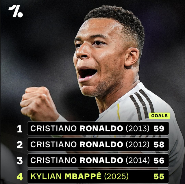 欧冠：曼城VS皇马小组赛回顾